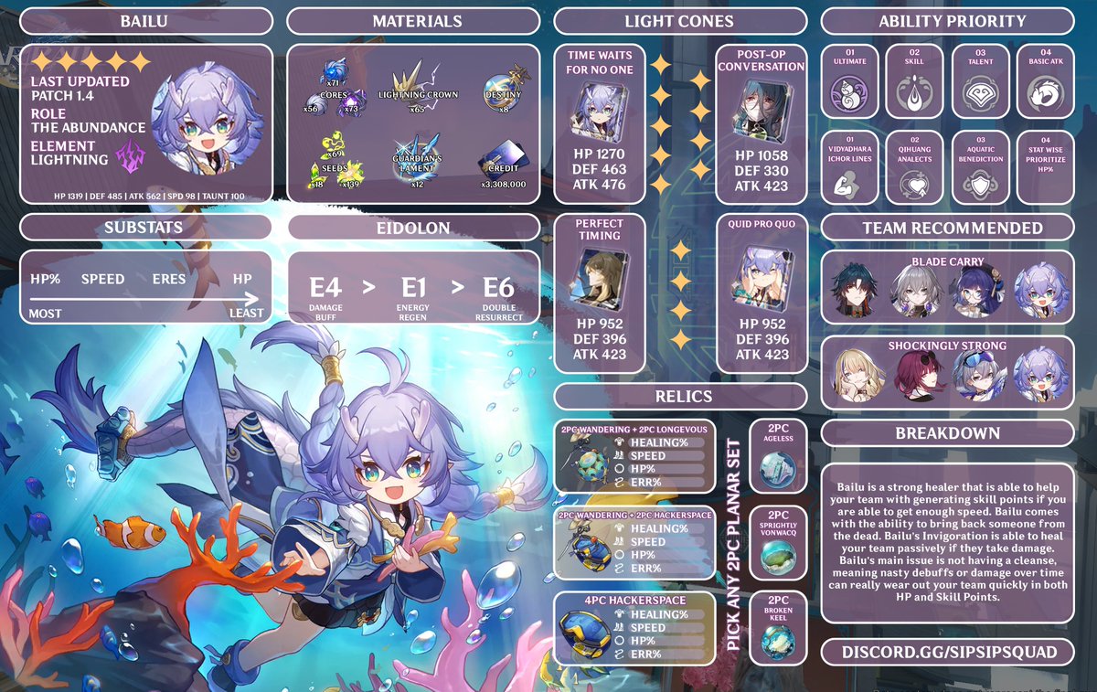 SipSipStefen's tweet photo. - MAJOR GUIDE UPDATES -
FINALLY GETTING AROUND TO STANDARD CHARACTER GUIDE UPDATES!

YALL GEPARD IS KILLING IT IN SWARM SU RIGHT NOW!
#HonkaiStarRail #StarRail https://t.co/Cr44QUvEvz