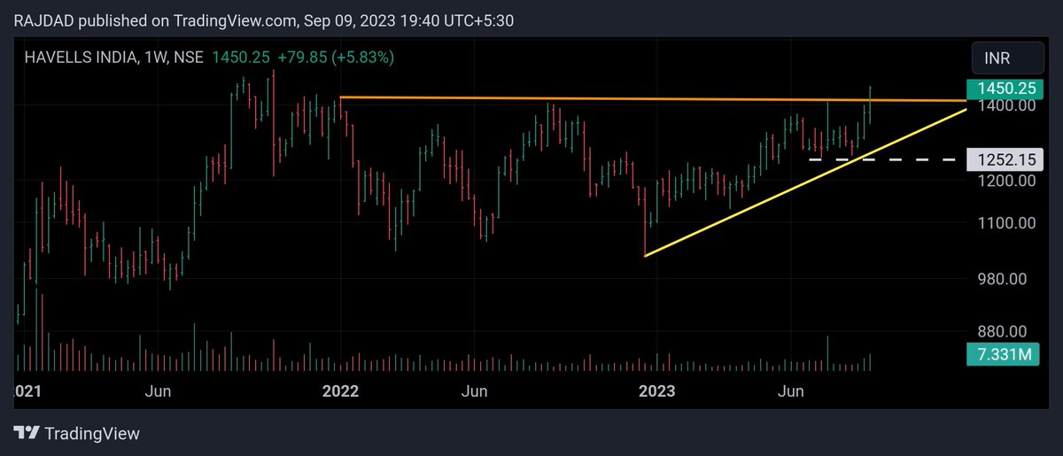 annukannu's tweet image. #havells #stanweinstein #positional #RS #vcp