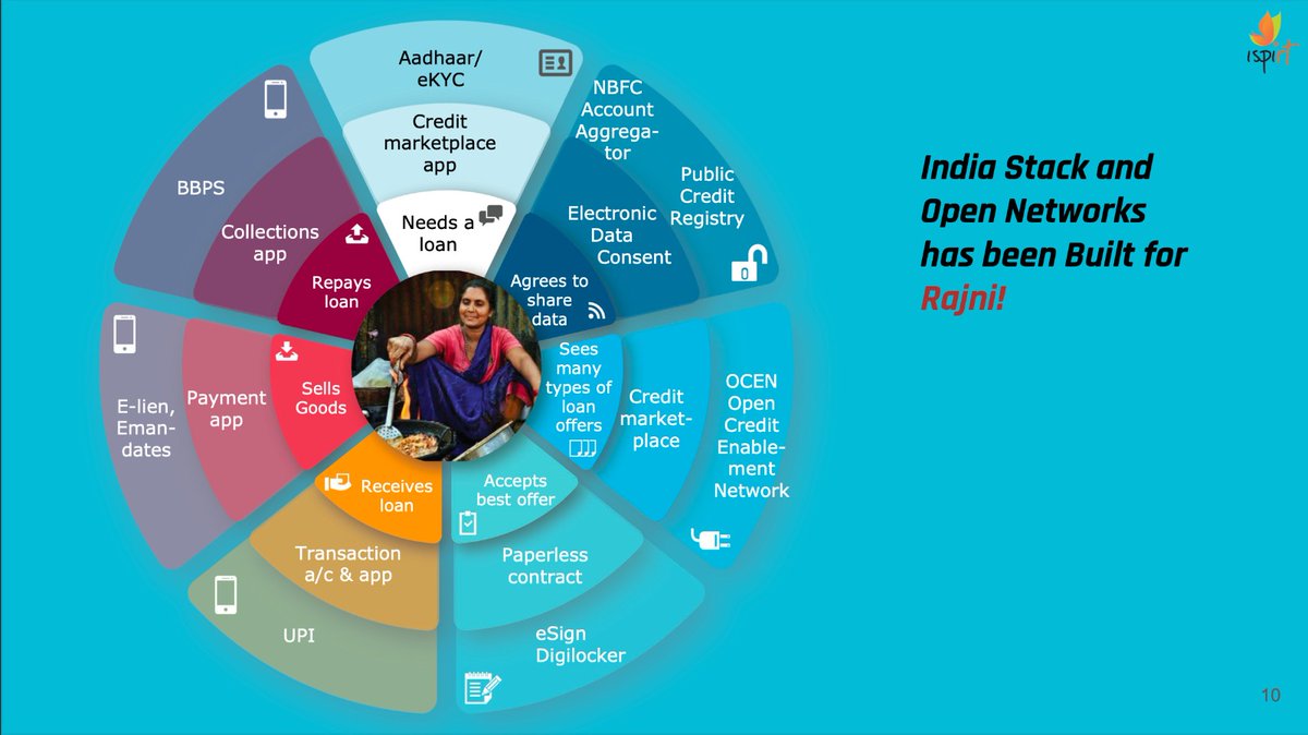 ProductNation/iSPIRT (@product_nation) on Twitter photo Congratulations to the entire <a href="/g20org/">G20 South Africa</a> team for New Delhi Leader's Declaration released today.
iSPIRT is especially proud to see the common definition of Digital Public Infrastructure in the Declaration and the concrete next steps.
#G20India Congratulations to the entire <a href="/g20org/">G20 South Africa</a> team for New Delhi Leader's Declaration released today.
iSPIRT is especially proud to see the common definition of Digital Public Infrastructure in the Declaration and the concrete next steps.
#G20India