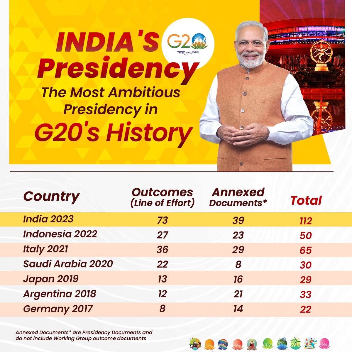 नंबर 1 भारत 🇮🇳🇮🇳🚩💕👍