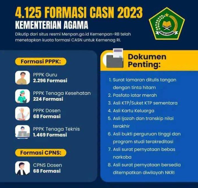 Kuota Formasi CASN CPNS PPPK Kemenag RI Tahun 2023 SELEKSI CASN CPNS