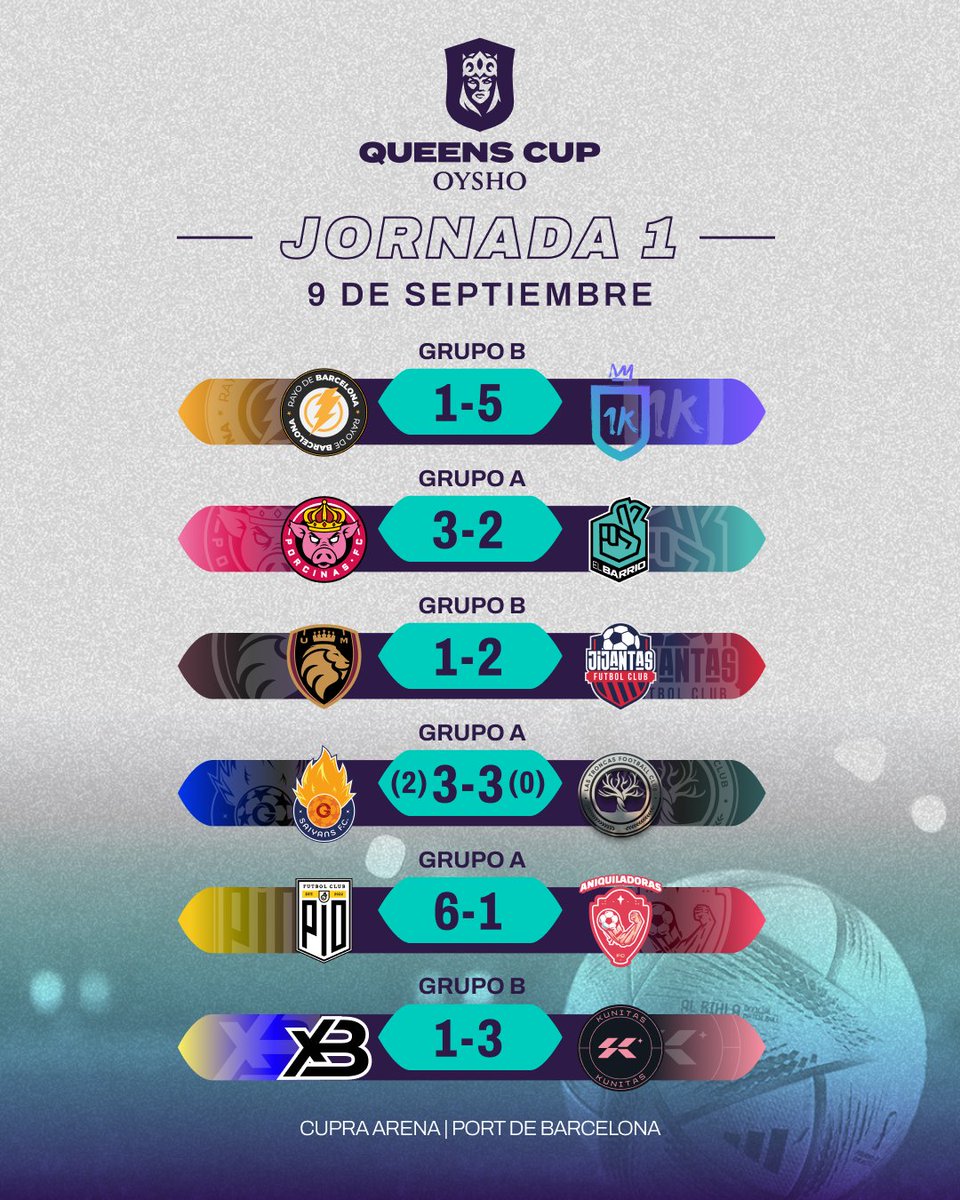 QueensLeague's tweet photo. Los resultados de la Jornada 1.

#QueensCupJ1 #Oysho https://t.co/iJuv6Rx81Q