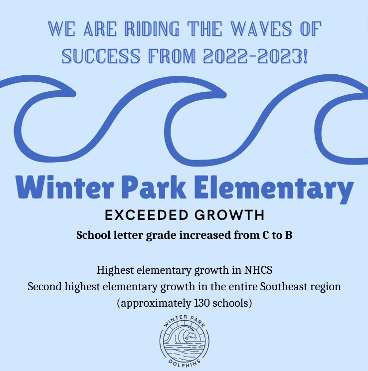 Our school has a lot to celebrate! <a href="/NewHanoverCoSch/">New Hanover County Schools</a> #WPEDdolphins