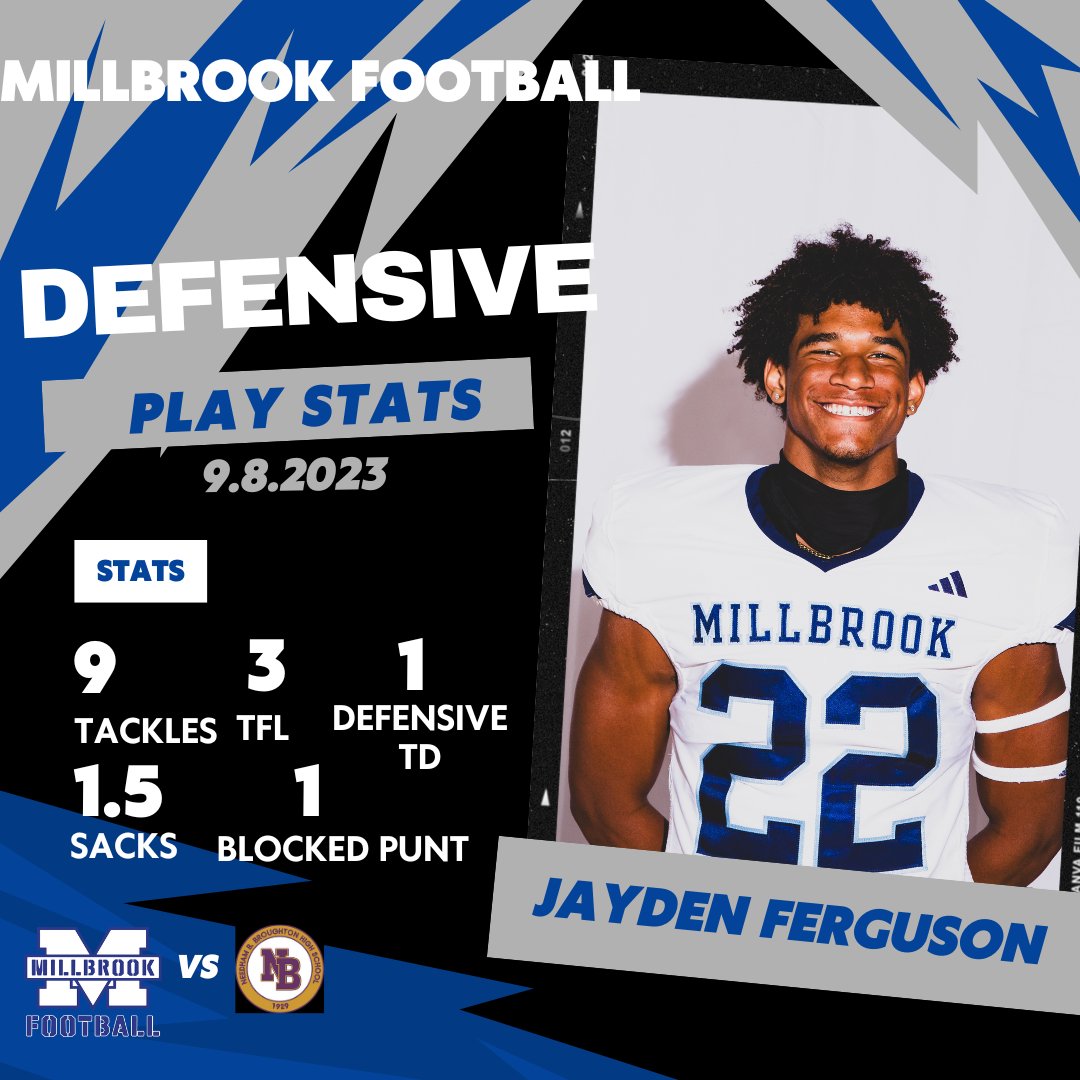 Looking forward to next week 0-0. Great TEAM win last night 44-6 over <a href="/BroughtonHS/">Broughton Capitals</a> . 9 tackles, 3 TFL, 1.5 Sacks, 1 Blocked Punt, Recovered blocked punt for the TD. <a href="/MBrookFootball/">Millbrook_Football_Official</a> <a href="/MarshallLaymarr/">Laymarr Marshall</a> <a href="/Coach_Jenks/">Hunter Jenks</a> <a href="/CoachCortright/">MHSCoachCortright</a> <a href="/DavidsonFB/">Davidson Football</a> <a href="/Scott_AbellFB/">Scott Abell</a> <a href="/Coach_McCartney/">Ray McCartney</a> #WE