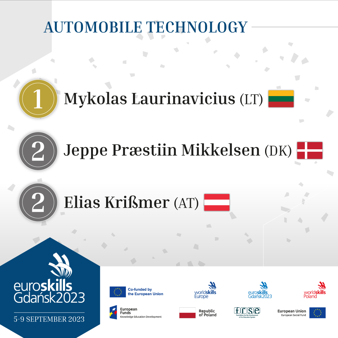 More emotions at <a href="/ESGdansk2023/">EuroSkills Gdańsk 2023</a> !🎉🎉🎉 
Gold for Lithuania in Automobile Technology category 👏 
#decoration #medal #podium #winning  

⭐The full official list of winners will be available after the Closing Ceremony at:  worldskillseurope.org