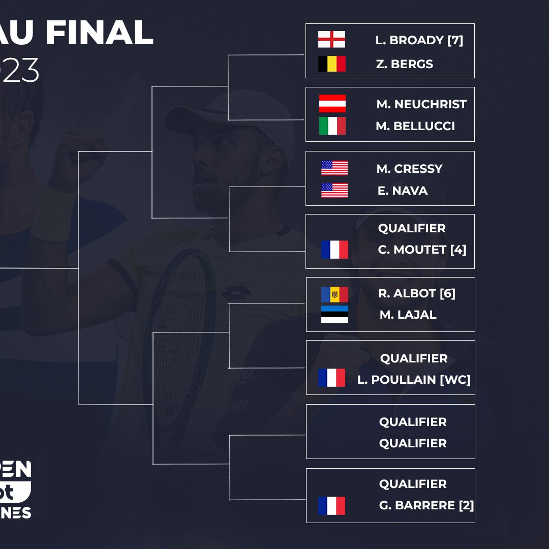 💥TABLEAU FINAL💥

Ça y est ! On connaît les premières affiches de l'Open ! 😍