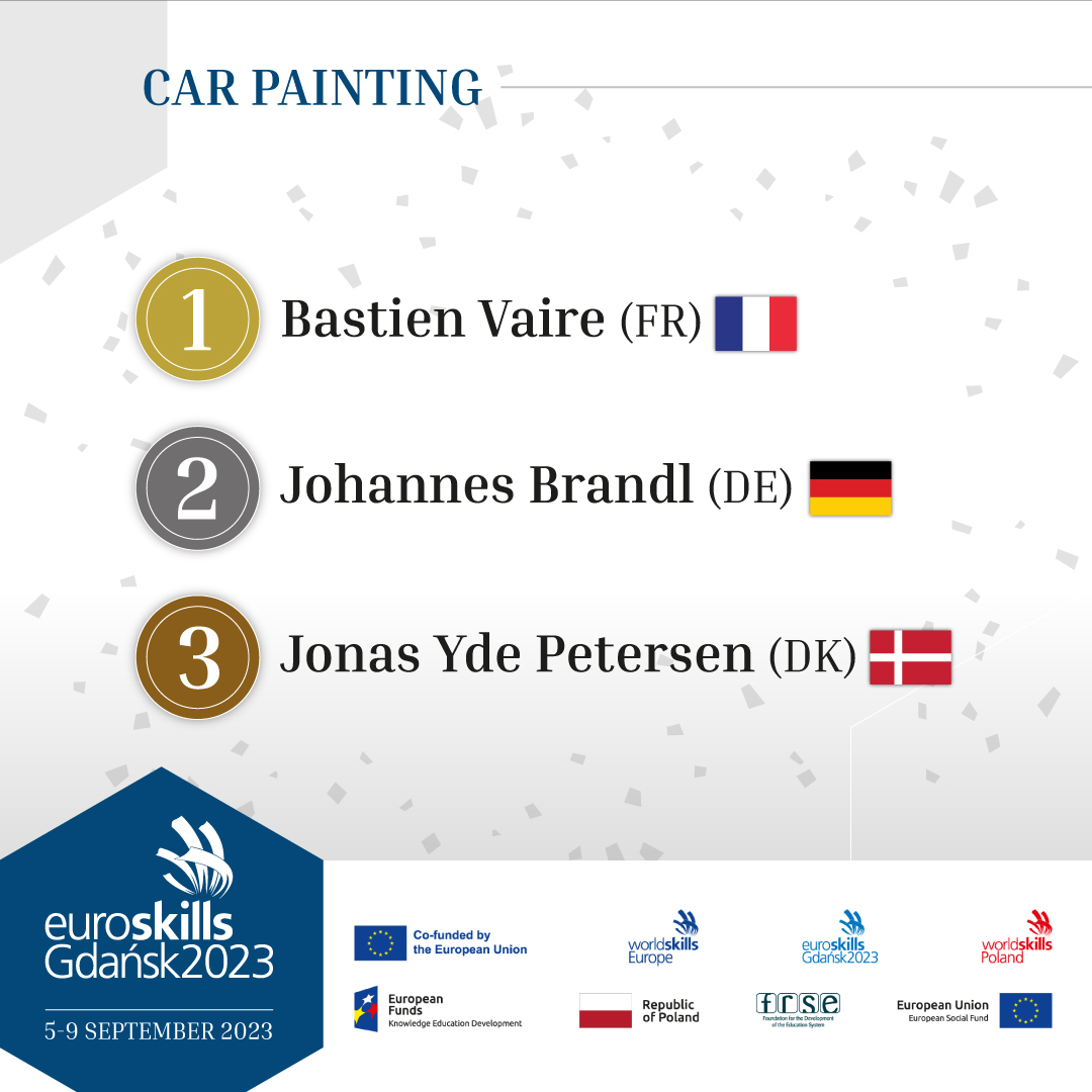 Who is young European master of Car Painting category?🤩 
The gold medal goes to France 👏👏👏 
#decoration #medal #podium #winning  

⭐The full official list of winners will be available after the Closing Ceremony at:  worldskillseurope.org