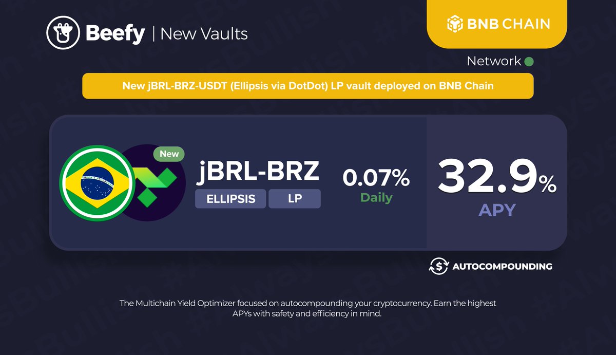 beefyfinance's tweet image. Just one of a brazilian stablecoin vaults on Beefy.

🇧🇷 $jBRL - $BRZ : 32.9% APY
👉 app.beefy.com/vault/ellipsis…

@Jarvis_Network @BrzToken @ellipsisfi @dotdotdotfi