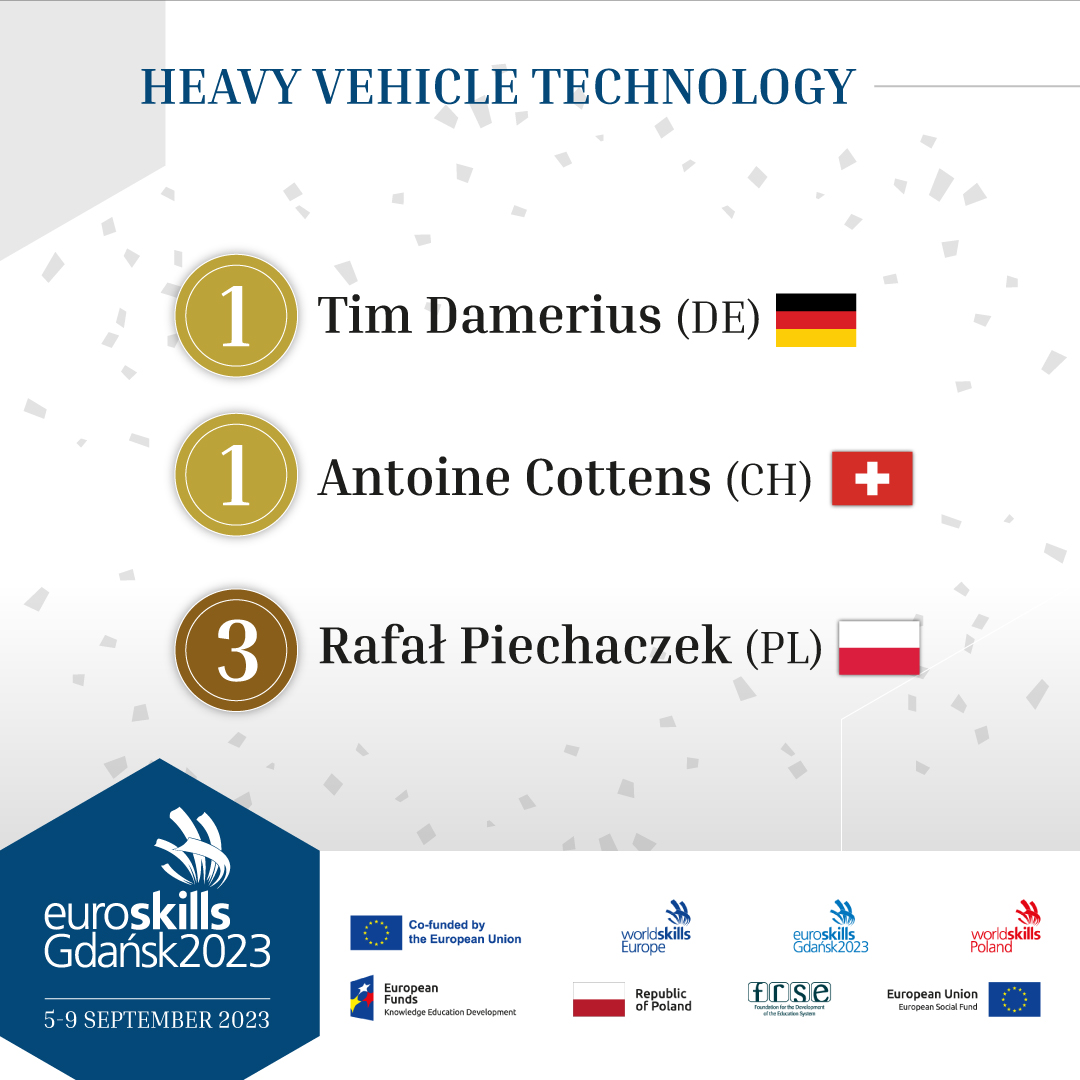 And here we have Heavy Vehicles Technology🤩 
Meet our amazing winner from Germany 👏👏👏 
#decoration #medal #podium #winning  

⭐The full official list of winners will be available after the Closing Ceremony at:  worldskillseurope.org