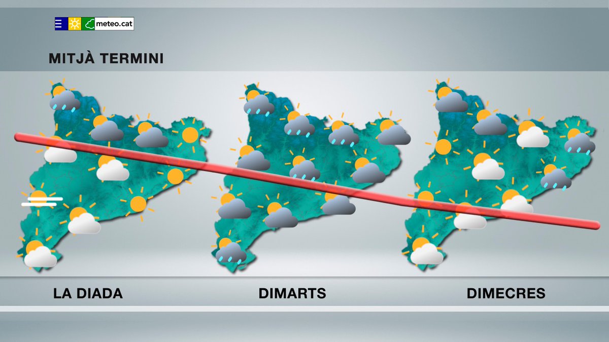 Meteocat tweet media