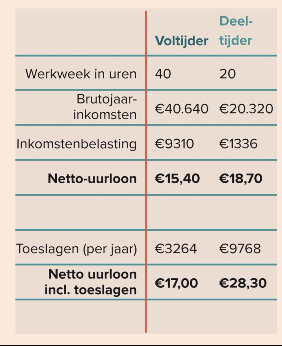 Het klopt gewoon niet
