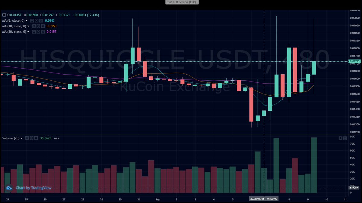 YarbskiFT's tweet photo. oh boi have ya seen #hiSQUIGGLE Pump today? you can still grab em rn, gonna put this on my watchlist
@FractonX @kucoincom
#hiNFT #kucoin #NFTs #Cryptocurency #BTC #nftart #NftCommunitys #Crypto #Cryptocurency #100x #100xgems https://t.co/rdQXBb8PEN