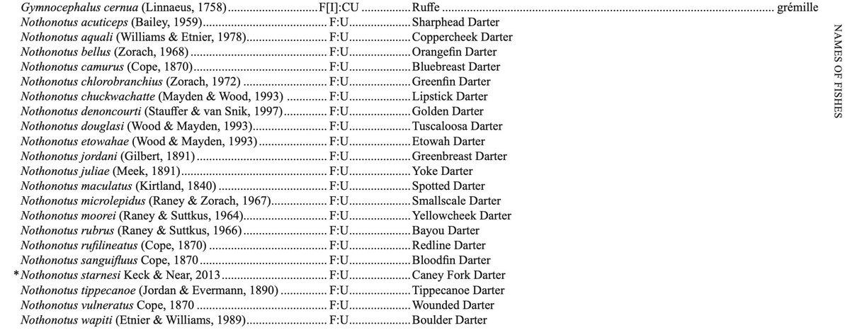 TJNear's tweet photo. The new AFS names of North American fishes list just dropped. Big changes!

Allohistium and Nothonotus listed as genera of Percidae.

Micropterus salmoides is the recongnized scientific name for Florida Bass and Micropterus nigricans is the name for Largemouth Bass. https://t.co/jAvqZSQmHJ