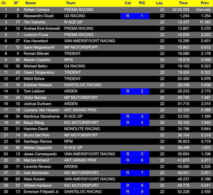 Top 30 gara-1 Formula Regional 2023 Red Bull Ring Spielberg