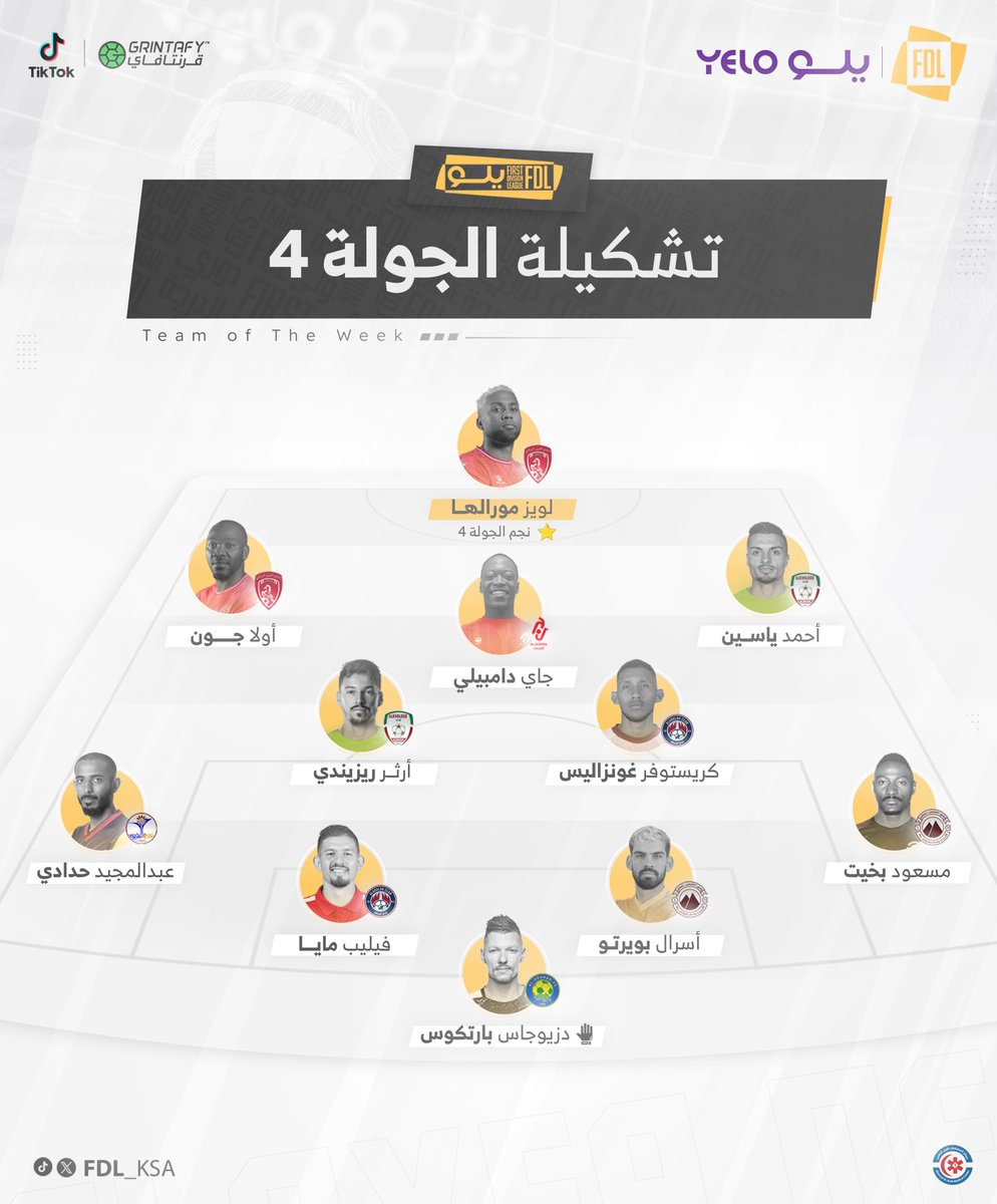 FDL_KSA's tweet photo. 📋 | إليكم #تشكيلة_الجولة الرابعة ⭐👏.

#دوري_يلو | #FDL https://t.co/dECJqapx5c