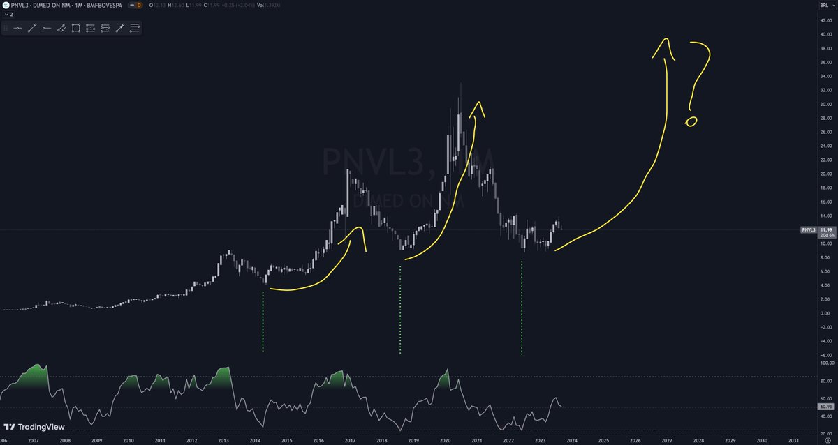 thithitrader's tweet image. PNVL3...