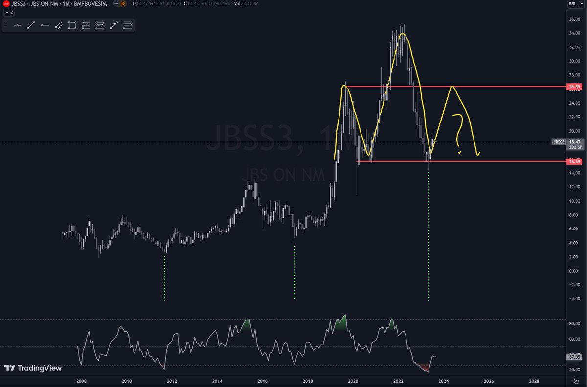 thithitrader's tweet image. JBS...