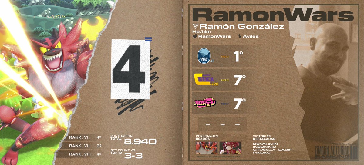 smashasturias's tweet image. Top 4: RamonWars 😼
