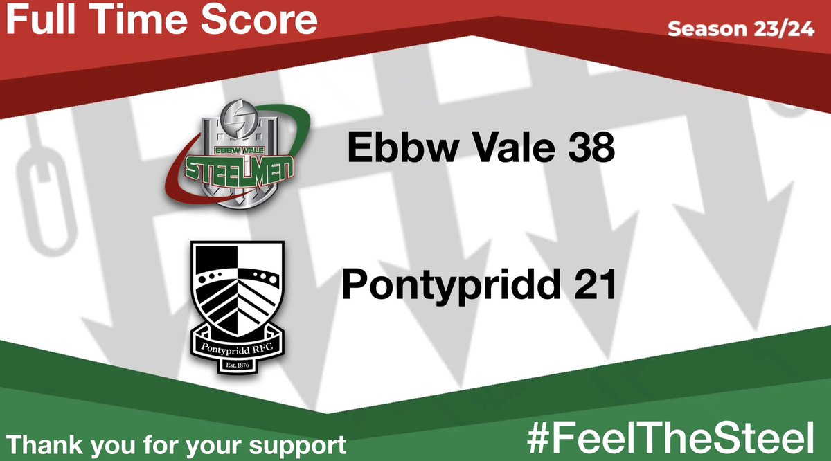 Ebbw Vale Rugby (@evrfc) on Twitter photo Final Score
Ebbw Vale 38 Pontypridd 21
Full Match Report to follow
#FeelTheSteel
<a href="/IndigoPrem/">The Indigo Prem</a> <a href="/AllWalesSport/">All Wales Sport</a> Final Score
Ebbw Vale 38 Pontypridd 21
Full Match Report to follow
#FeelTheSteel
<a href="/IndigoPrem/">The Indigo Prem</a> <a href="/AllWalesSport/">All Wales Sport</a>
