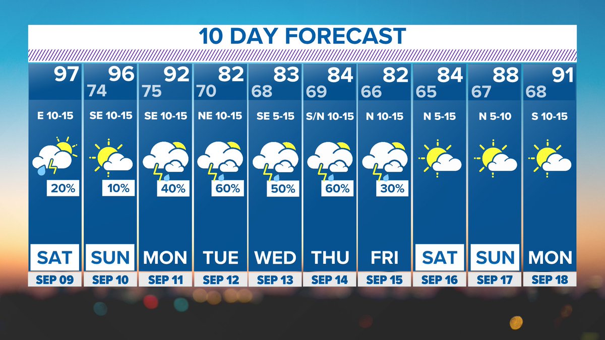 Pete Delkus tweet media