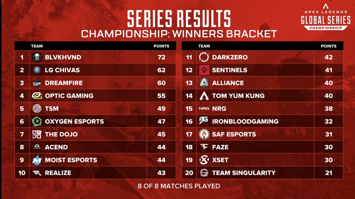 DreamFireTeam tweet media