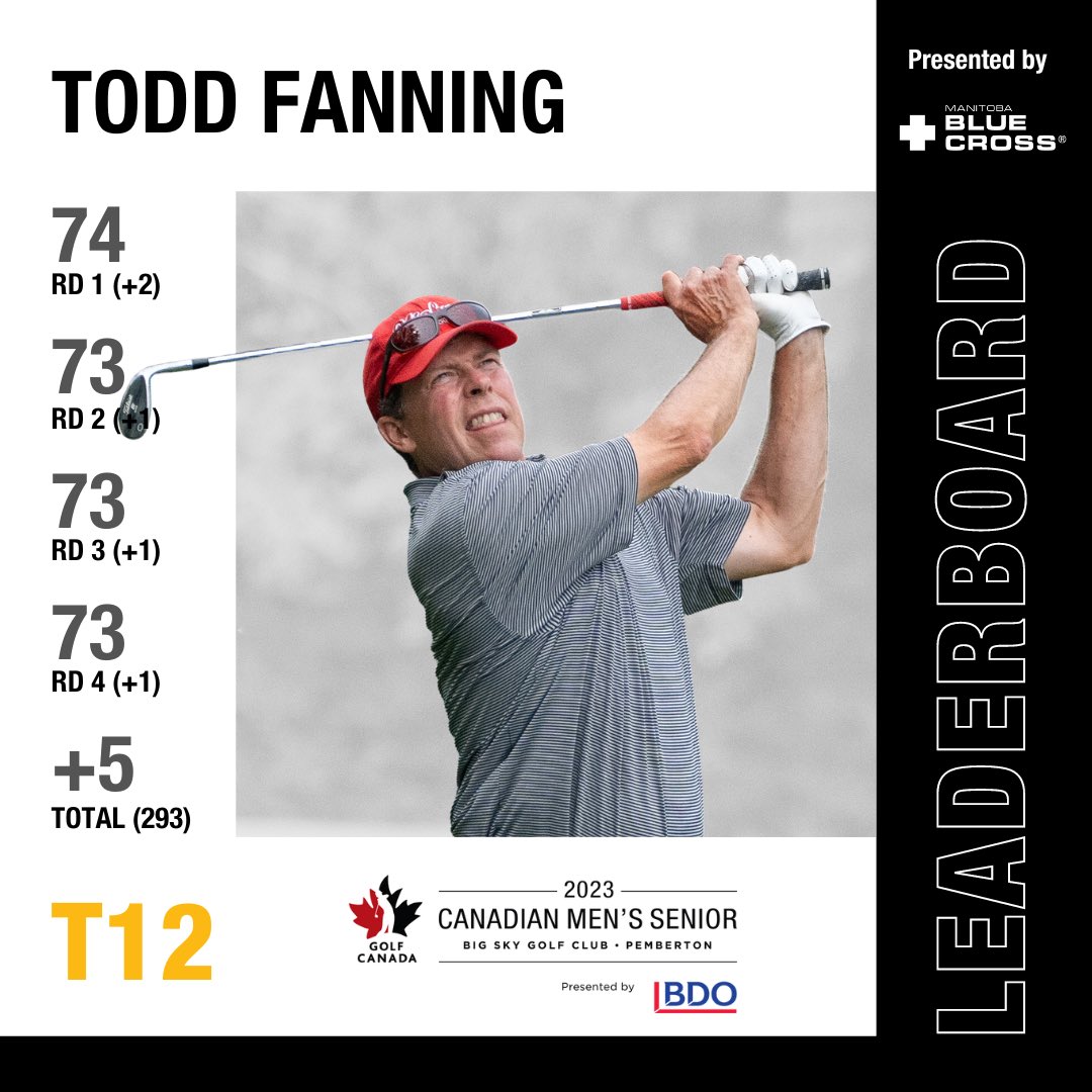 Congratulations Todd Fanning <a href="/NiakwaCC/">Niakwa Country Club</a>, Manitoba’s Top Performer at the Canadian Men’s Senior Championship 

<a href="/MBBlueCross/">Manitoba Blue Cross</a> <a href="/GolfCanada/">Golf Canada</a> <a href="/SportManitoba/">Sport Manitoba</a> <a href="/TaylorMadeCA/">TaylorMade Canada</a>