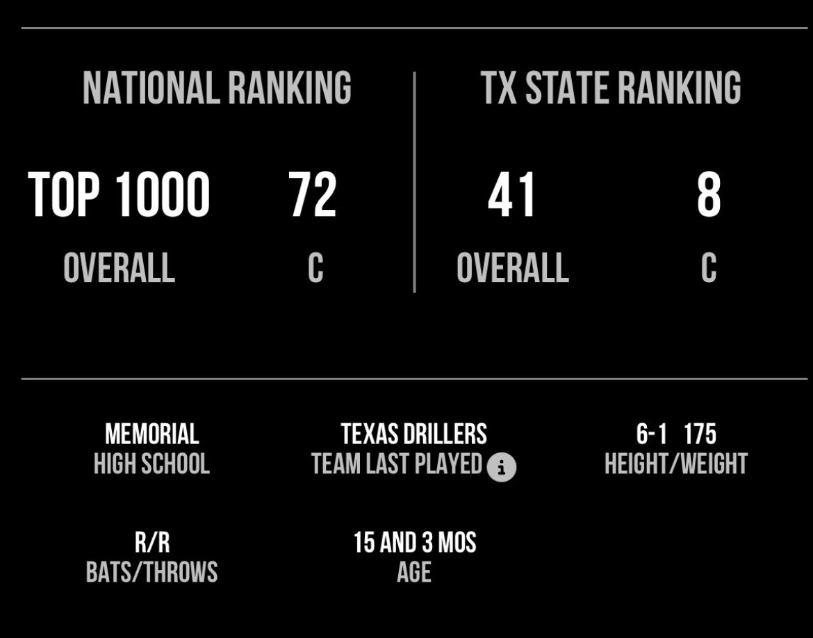 Dillon Norris tweet media