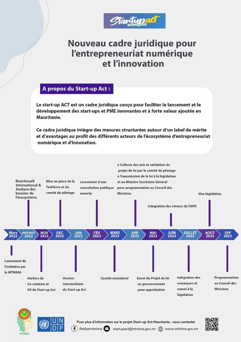Notre équipe est fière d’avoir contribué aux efforts qui ont abouti à la mise en place du #startupact Mauritanie

Ce projet de loi, approuvé par le conseil des ministres, le 07/09/2023, servira comme cadre juridique nécessaire pour promouvoir l’entrepreneuriat &amp; l’innovation en🇲🇷