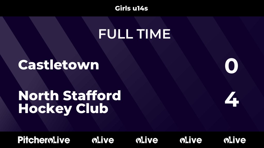 NorthStaffsHC's tweet photo. FULL TIME: Castletown 0 - 4 North Stafford Hockey Club
#CASNOR #Pitchero
https://t.co/qMQLBHBSOu https://t.co/PRKwvhS3u5