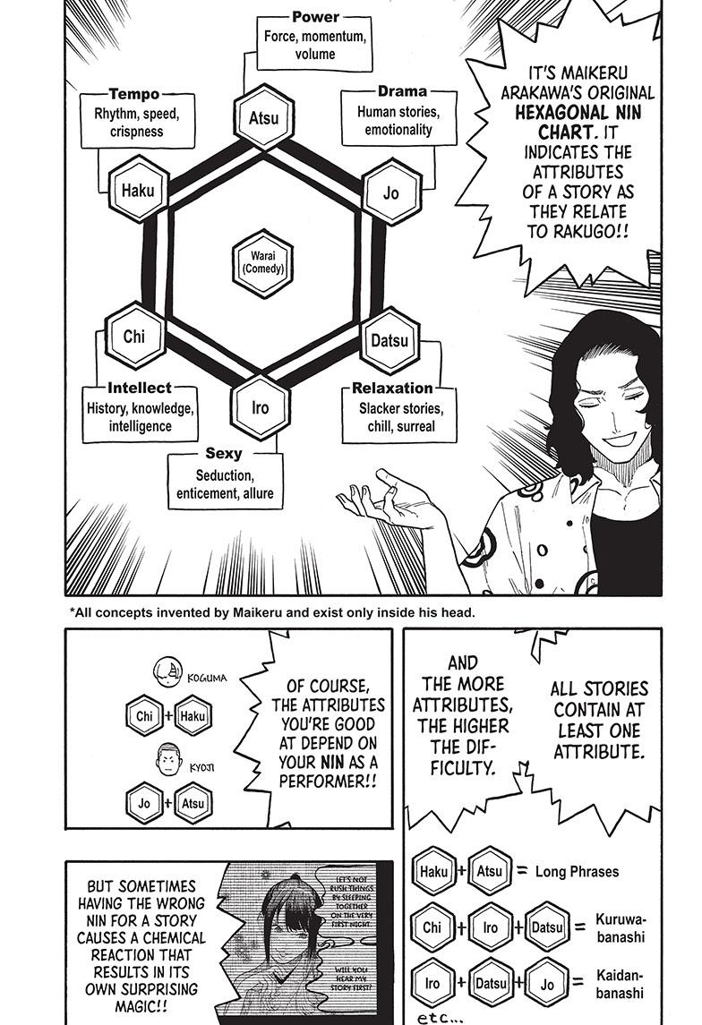 FormerSoulKing's tweet image. HOLY SSHHIIIITTTT WE ACTUALLLY GOT A RAKUGO POWER SYSTEM THIS IS #REALSHONEN