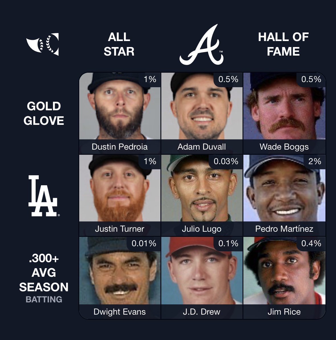 odoyleroools's tweet photo. @immaculategrid Kept it Red Sox themed https://t.co/u41UMjzvPW