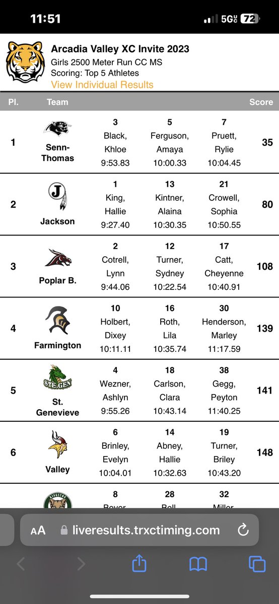 STMS Track and Field/ XC tweet media