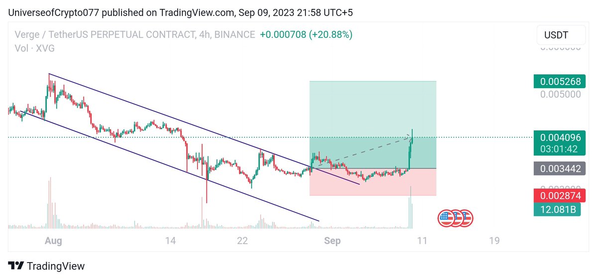 Universe of Crypto tweet media