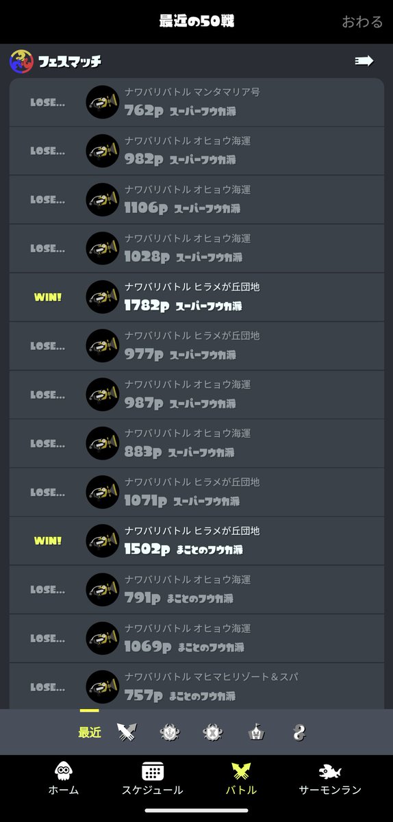 spa2yan's tweet photo. そろそろ心折れそう…。いよいよ負けすぎて、ホットブラスターが塗り武器の編成で自陣塗り始めちゃうくらいの帯域まできたわ https://t.co/5nxGzZ3Qca