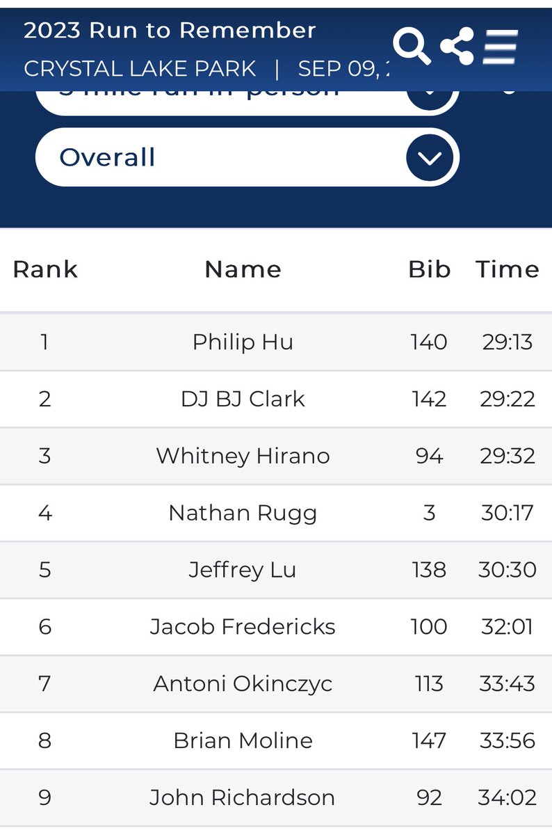 Back in #chambana this weekend for a conference and squeezed in a race. 8th overall and 1st AG! Happy with my pace and finish. #marathontraining #running #runchat