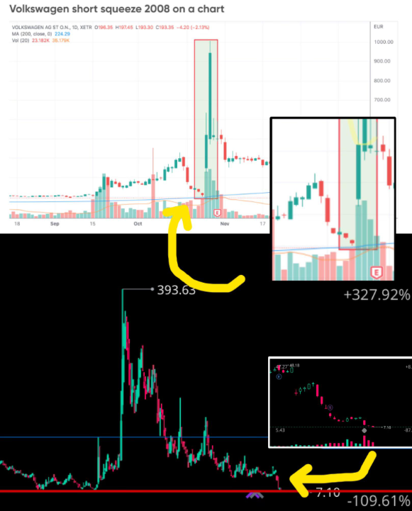 Practicalstocks's tweet photo. Do you see what I see $AMC Apes? DO YOU!!?