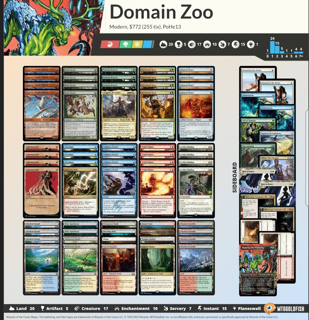 PoHe's tweet photo. Caigo en semis con Domain Zoo, el 5x4=20 no ha ido mal
R1: Burn  ✅️✅️
R2: Rhinos ✅️❌️✅️
R3: Burn ✅️❌️✅️
R4 &amp; R5: ID
Top 8: Tron ❌️✅️✅️
Top 4: 4c beanstalk ❌️✅️❌️ @TogoresMTG 
Lista: https://t.co/bxXBMpRWXR

Gracias a @BlackbeltMTG por su guia https://t.co/NGogNLRcdZ