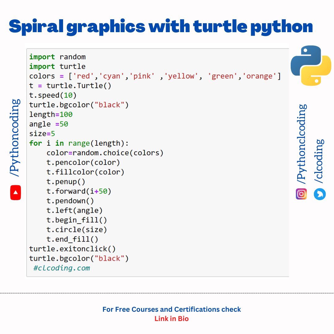 clcoding's tweet photo. Spiral Graphics using Python - Code https://t.co/O274KR9pDf
