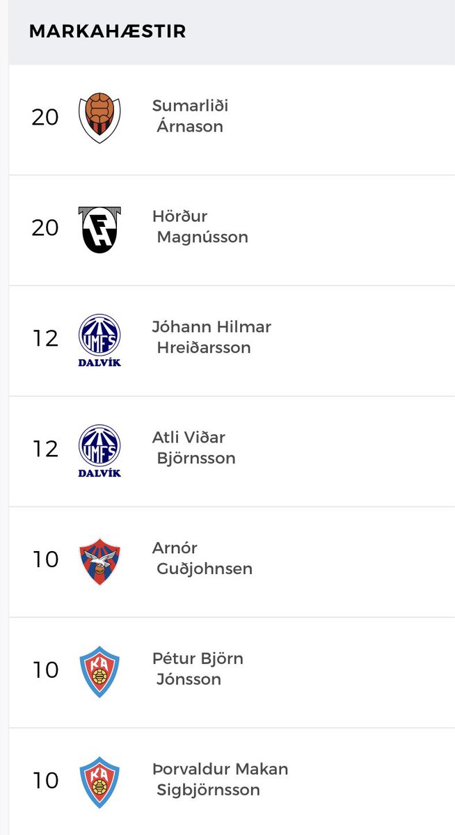 Dalvík komnir upp í þá næstbestu (Lengjudeildina) 👏

Þessir skoruðu mörkin síðast þegar Dalvík var uppi. #Lengjudeildin