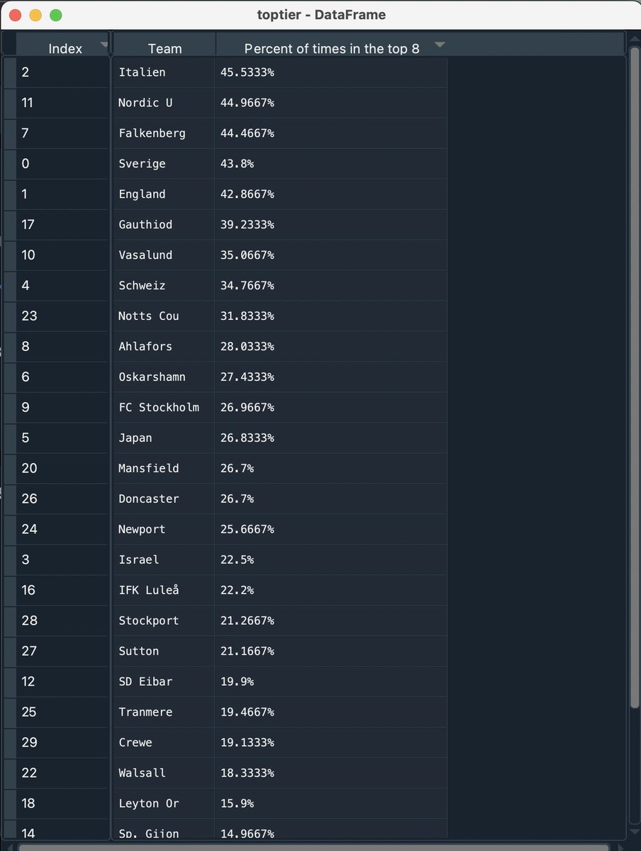 erik_borgesson's tweet image. Veckoliga måltipset-jackpoten igång igen... Någon mer som grindar den därute?
