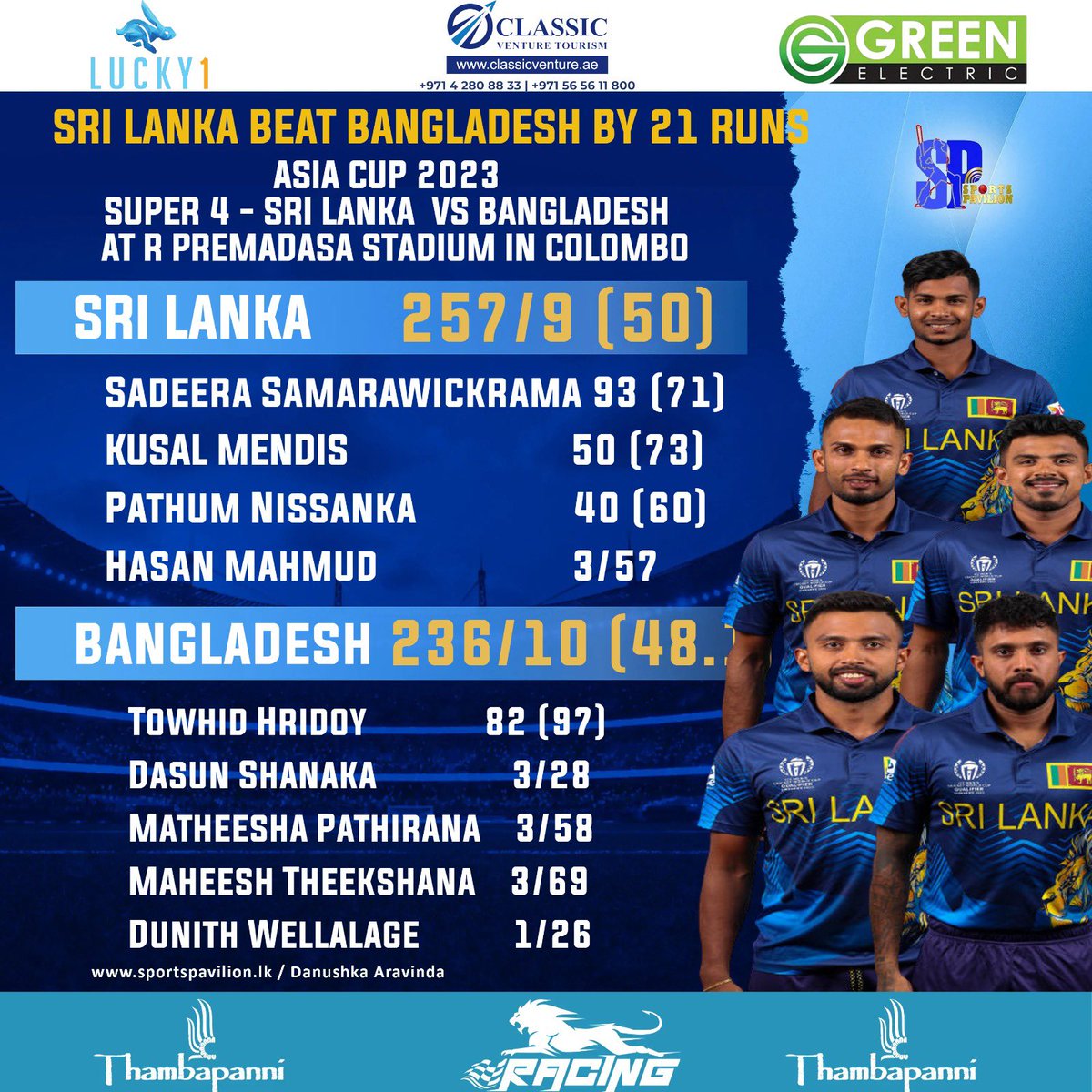DanuskaAravinda's tweet photo. Record Alert 🚨 

🇱🇰 Sri Lanka is the 1st Asian Country to win 13 Consecutive ODI matches  

#sportspavilionlk #AsiaCup2023 #SLvBAN https://t.co/ww4ztea6EC