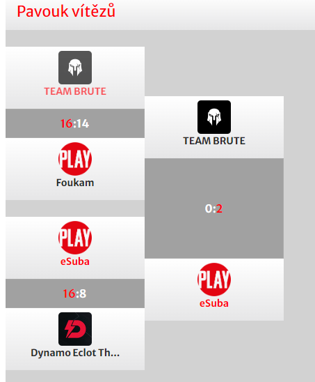 crazedfps_'s tweet photo. qualified to closed qual, ggwp to everyone! https://t.co/1eh4LpSC1q