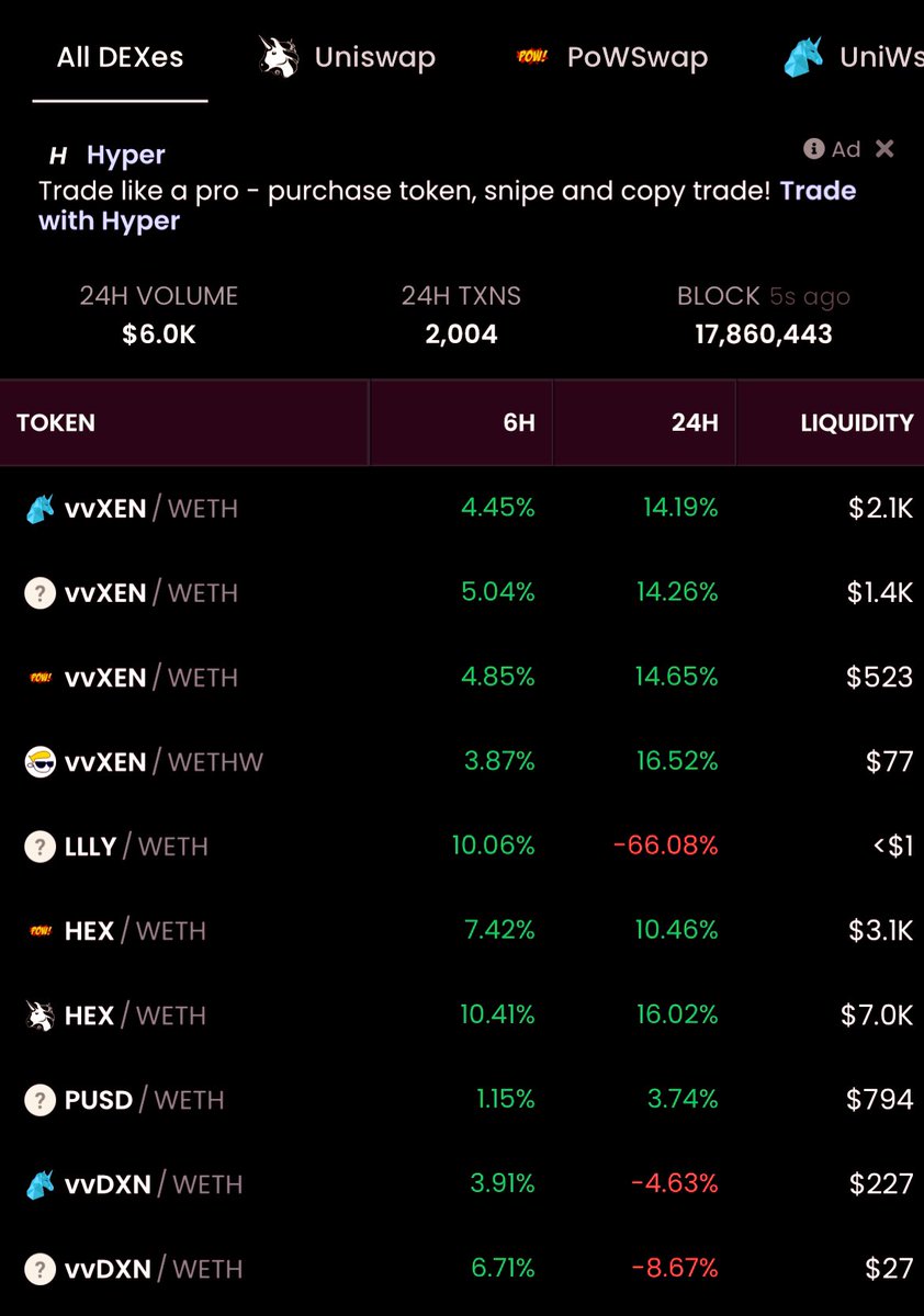 AntTarmy's tweet photo. $vvxen $hex $pow $vvdxn $xen #uniwswap #uniswap #powswap #ethw https://t.co/VLoHYfZyb8