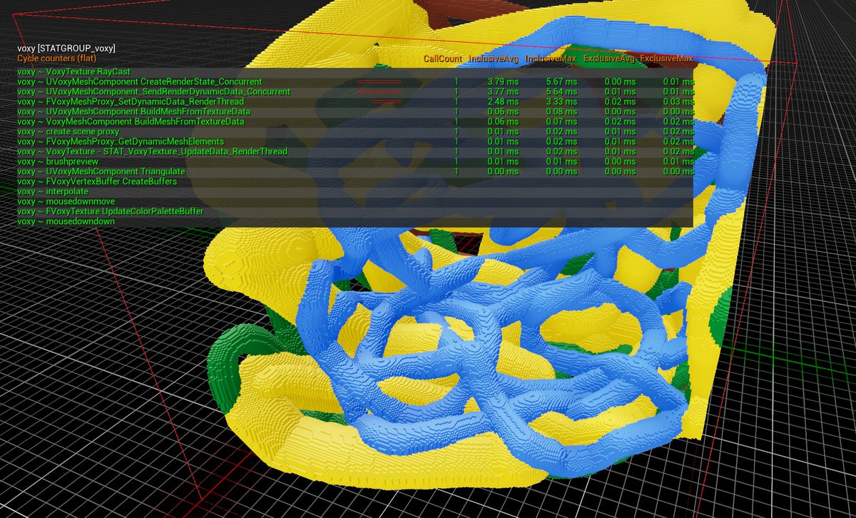 Voxy High Performance Stats (Sep 2023)