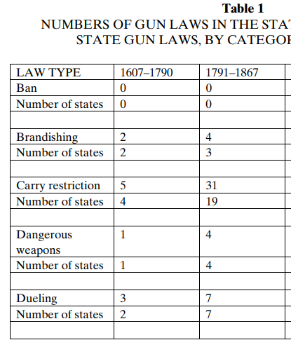 MethodOfFreedom's tweet photo. @PaulHook_em @Timcast The government has been disarming us since the day the 2nd Amendment was ratified in 1791. But that doesn't fit your narrative, does it? https://t.co/Q89FzYrfFi