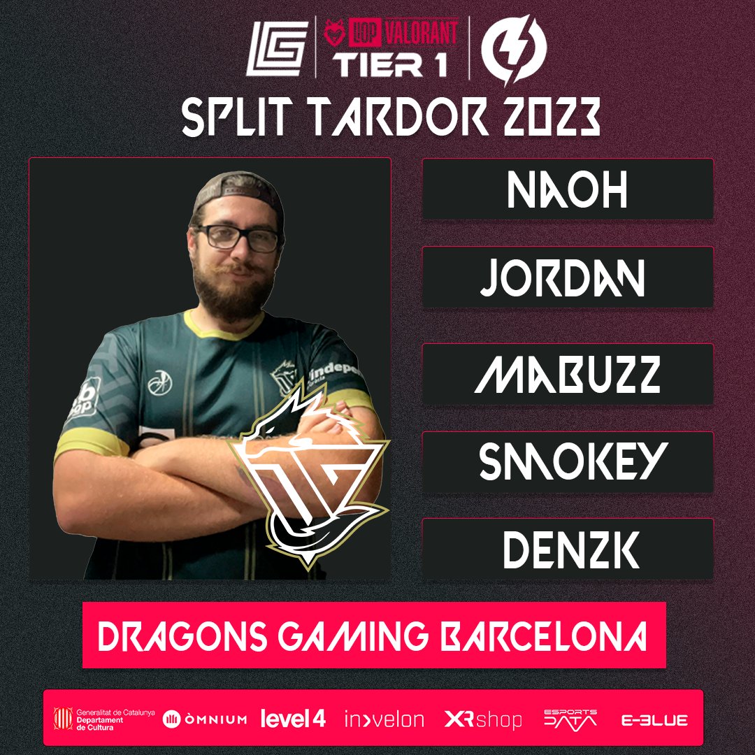 Gamesportselect's tweet photo. 🐺 Tanquem la jornada de presentacions d'avui amb un altre integrant de la Tier 1! @DragonsGamingec també tindrà equip de Valorant, molta sort! 🐺
@DragonsGamingec #Barcelona
🔫 #Naoh
🔫 @NowItsRovan
🔫 #Mabuzz
🔫 #Smokey
🔫 #Denzk
Suplents:
🔄 @Javier04058566
🔄 #Phoeron https://t.co/SIyvnRENh1