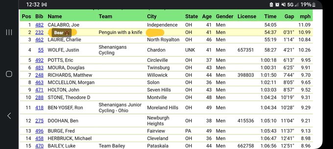 Way to go Bear!! Congrats on getting 2nd!! He's been kicking ass and taking this race series by storm<a href="/tag/lovemyjob"class="tags"><span>#lovemyjob</span></a>