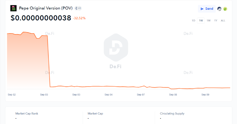 De_FiSecurity's tweet photo. Almost $1M trading volume in 24hrs

-98% in just 3 hours.

Here is an easy way to check tokens for red flags using https://t.co/b1pxeRKJFh

🧵Let's investigate 👇