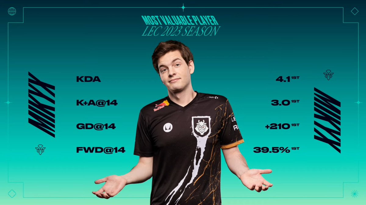 Production Type tweet media