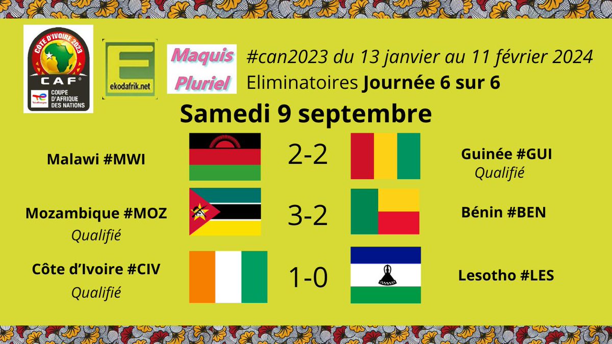 #CAN2023 #EliminatoiresCAN2023 #TotalEnergiesAFCONQ2023 
𝗦𝗮𝗺𝗲𝗱𝗶 9 𝘀𝗲𝗽𝘁𝗲𝗺𝗯𝗿𝗲
𝗠𝗮𝗹𝗮𝘄𝗶 🇲🇼2-2 𝗚𝘂𝗶𝗻𝗲́𝗲 🇬🇳 #MWIGUI
𝗠𝗼𝘇𝗮𝗺𝗯𝗶𝗾𝘂𝗲 🇲🇿 3-2 𝗕𝗲́𝗻𝗶𝗻 🇧🇯 #MOBEN
𝗖𝗼̂𝘁𝗲 𝗱'𝗜𝘃𝗼𝗶𝗿𝗲 🇨🇮 1-0 𝗟𝗲𝘀𝗼𝘁𝗵𝗼 🇱🇸 #CIVLES 
➡️ cutt.ly/twlgAGlp